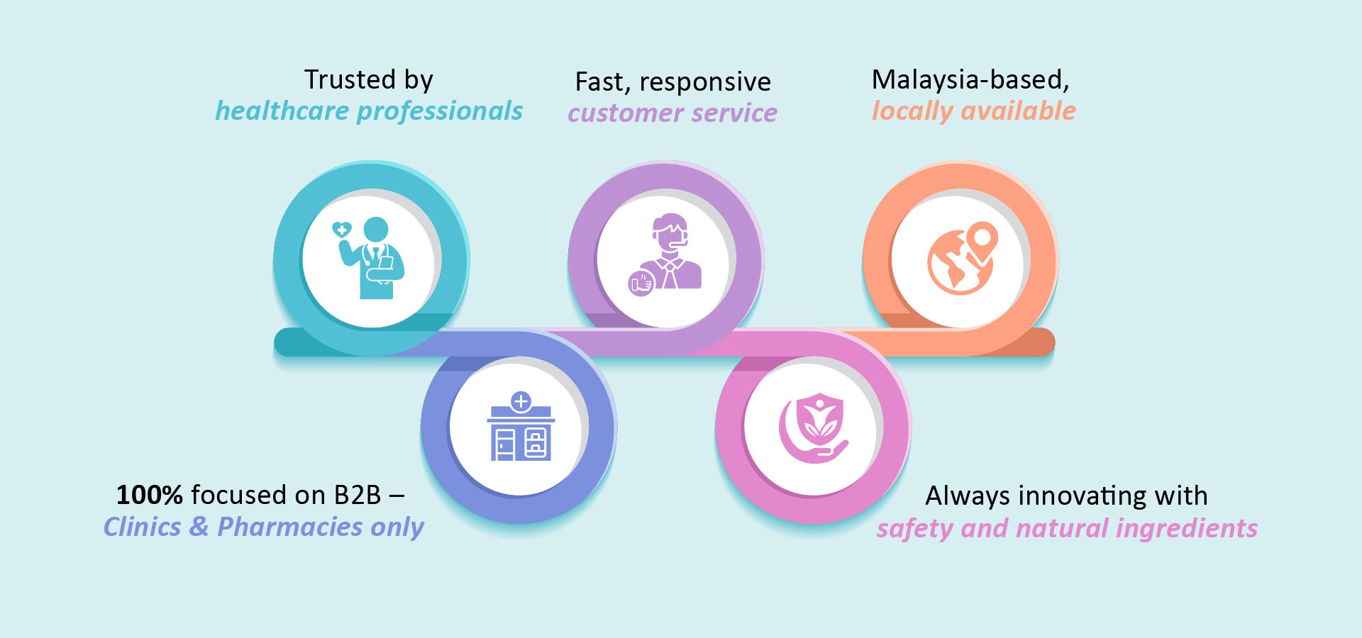 Why Choose Us
