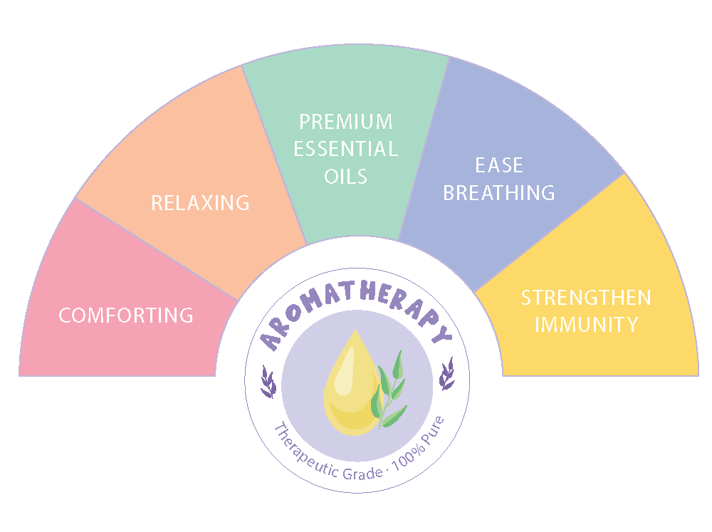 Aromatherapy