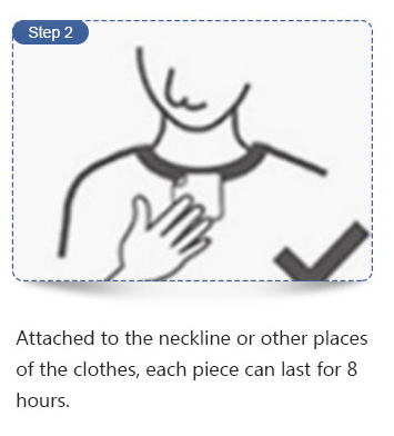 How to Use